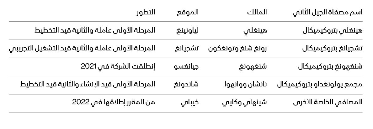 المصدر: بلومبرغ