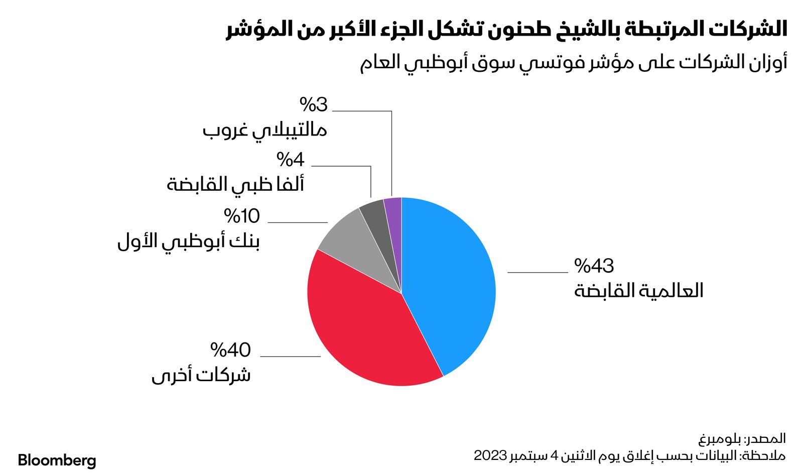 المصدر: بلومبرغ