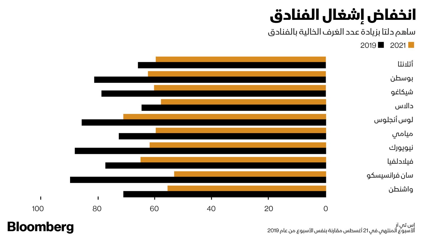 المصدر: بلومبرغ