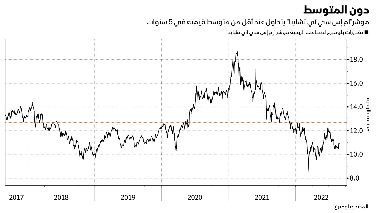 المصدر: بلومبرغ