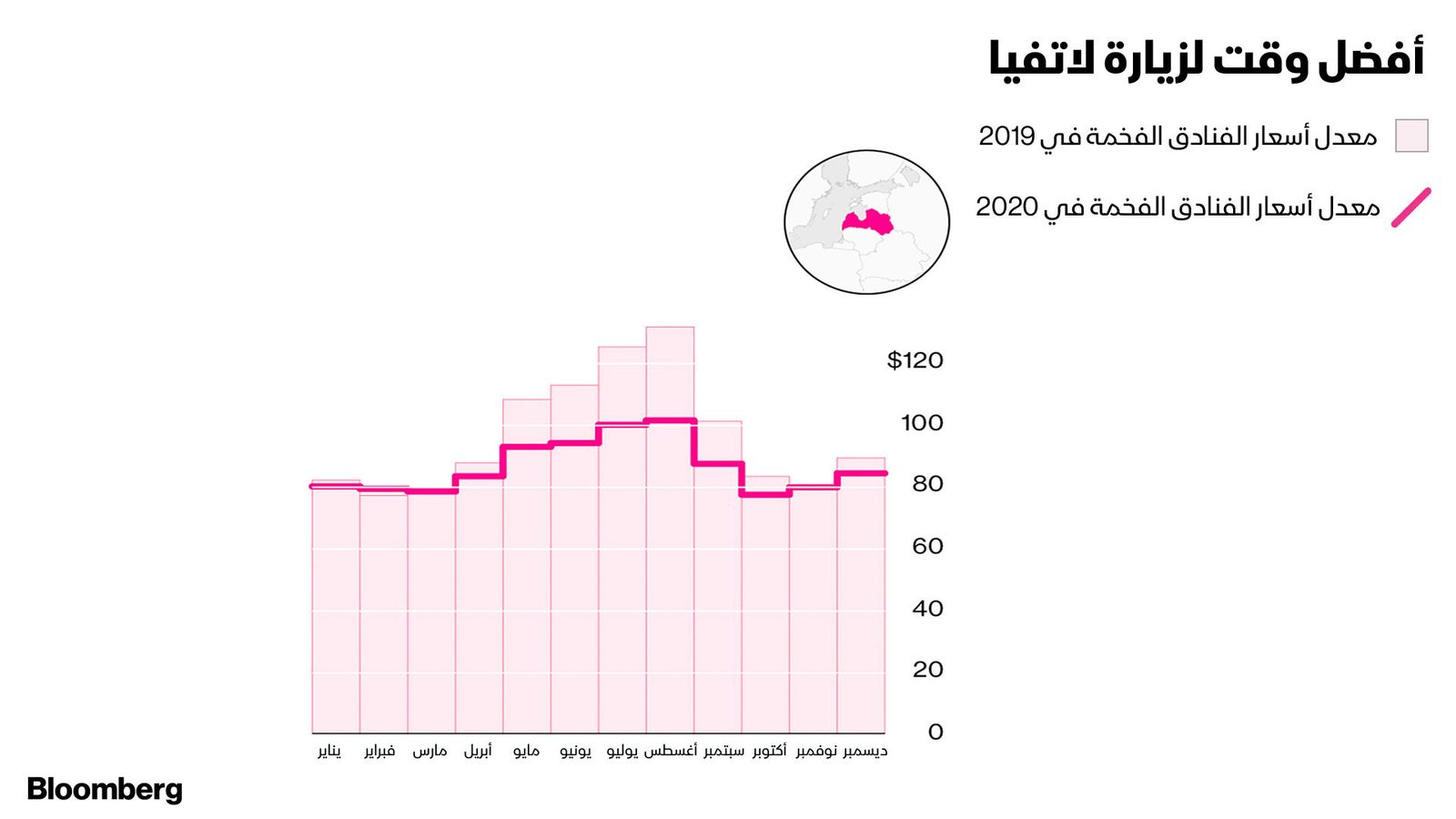 المصدر: بلومبرغ.