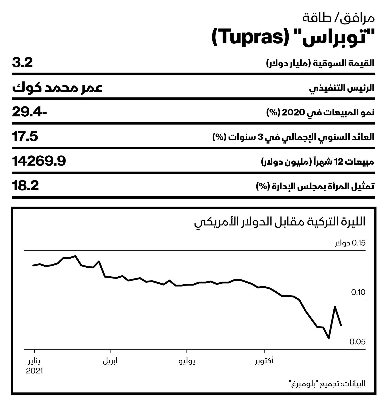 المصدر: بلومبرغ