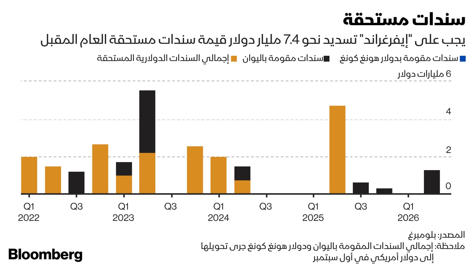 المصدر: بلومبرغ