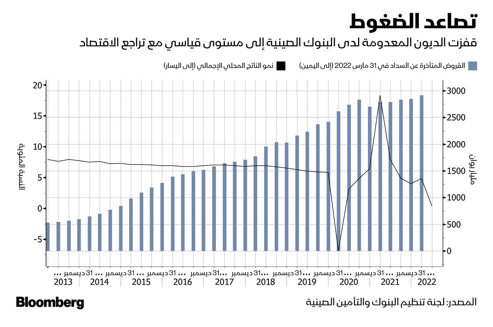 المصدر: بلومبرغ