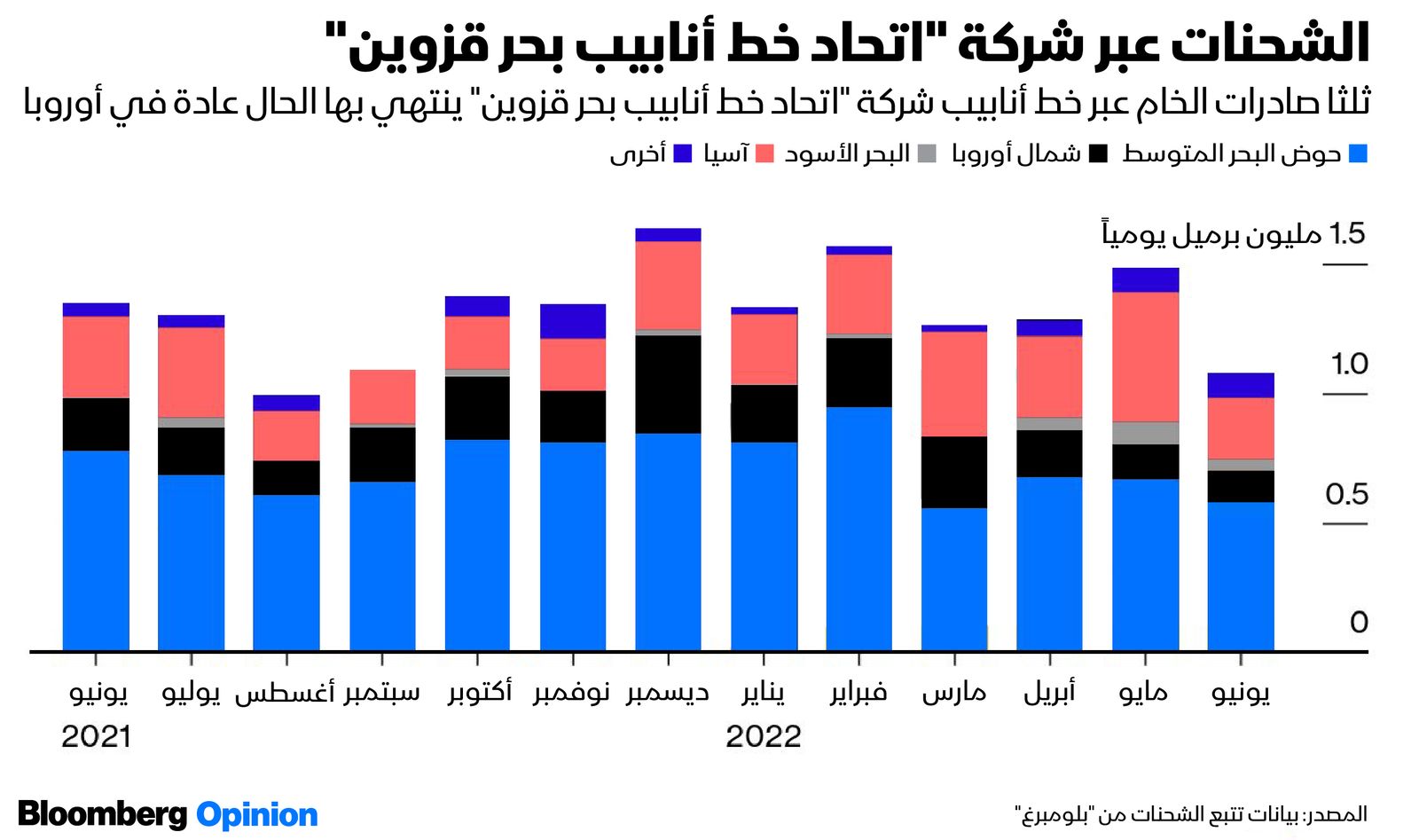 المصدر: بلومبرغ