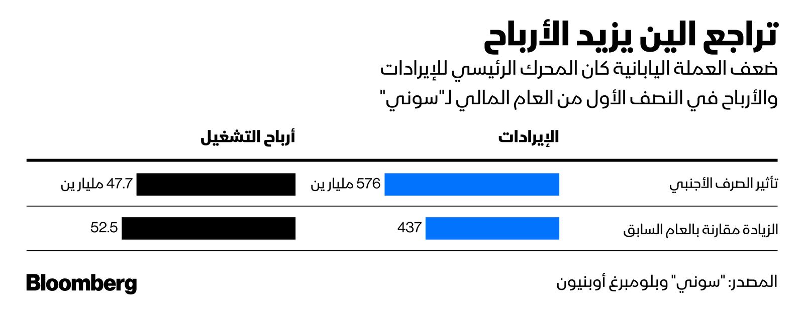 المصدر: بلومبرغ