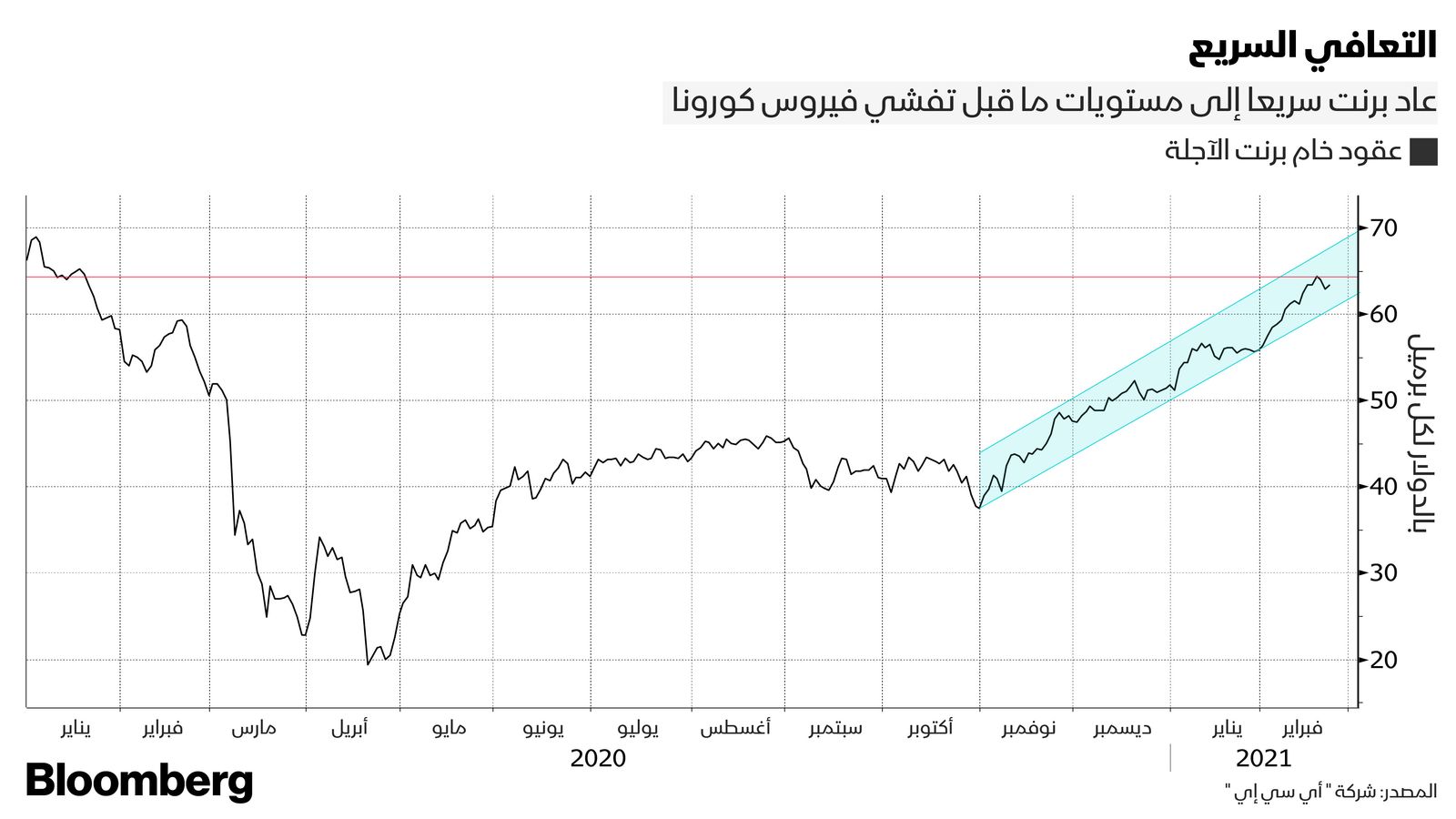 بلومبرغ