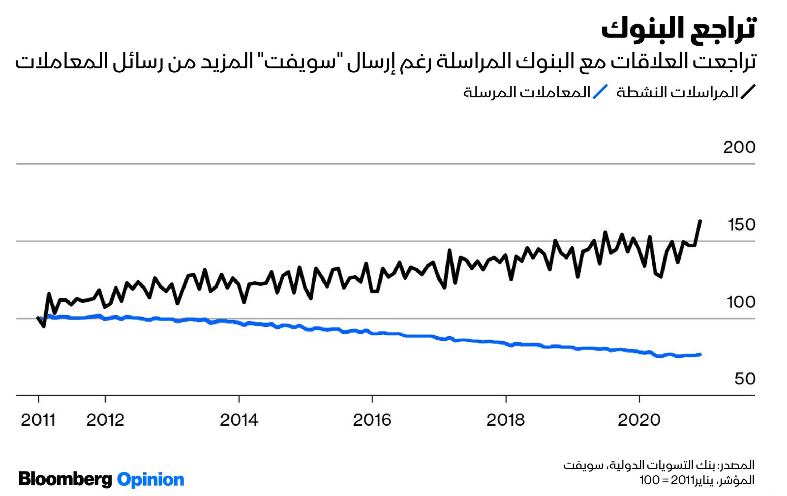 المصدر: بلومبرغ