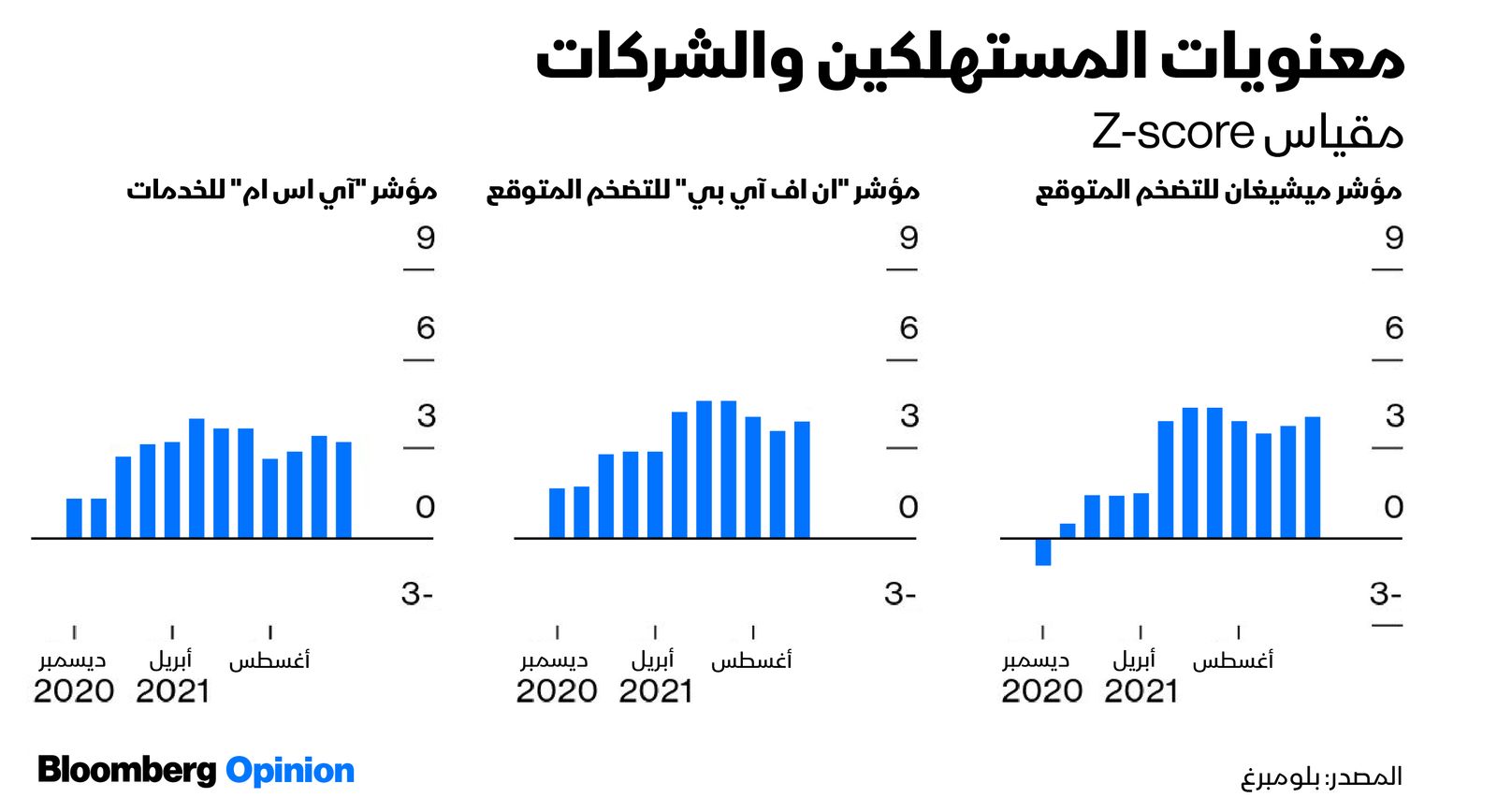 المصدر: بلومبرغ