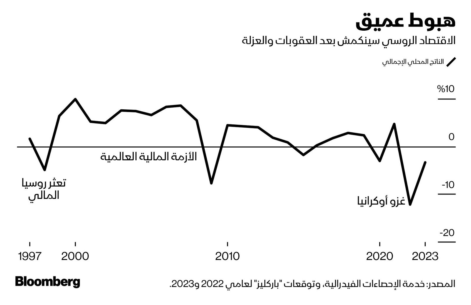 المصدر: بلومبرغ