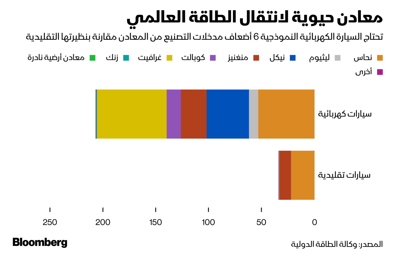 المصدر: الشرق/ بلومبرغ