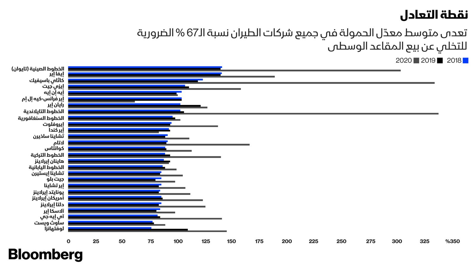 المصر: بلومبرغ