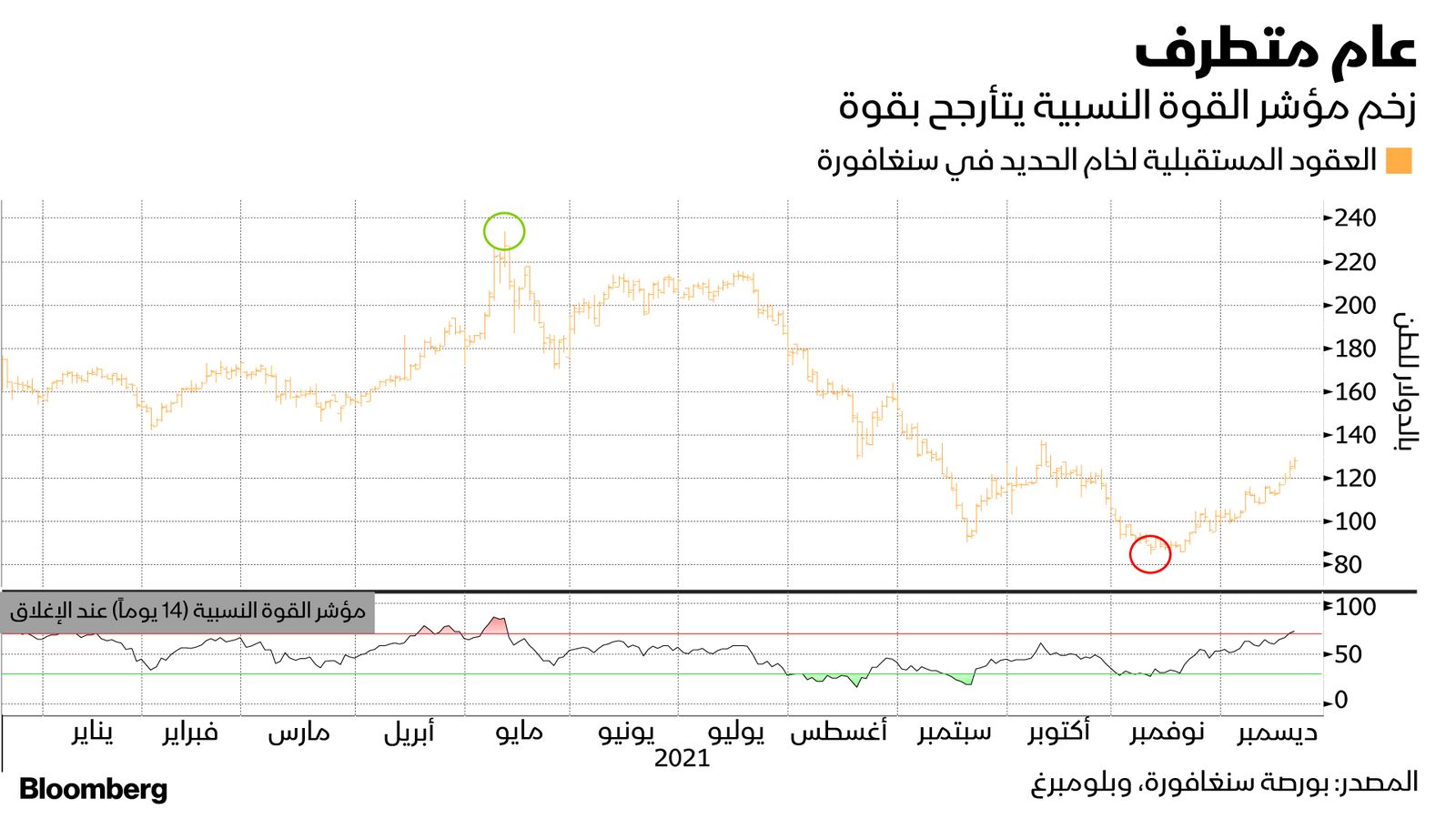 المصدر: بلومبرغ