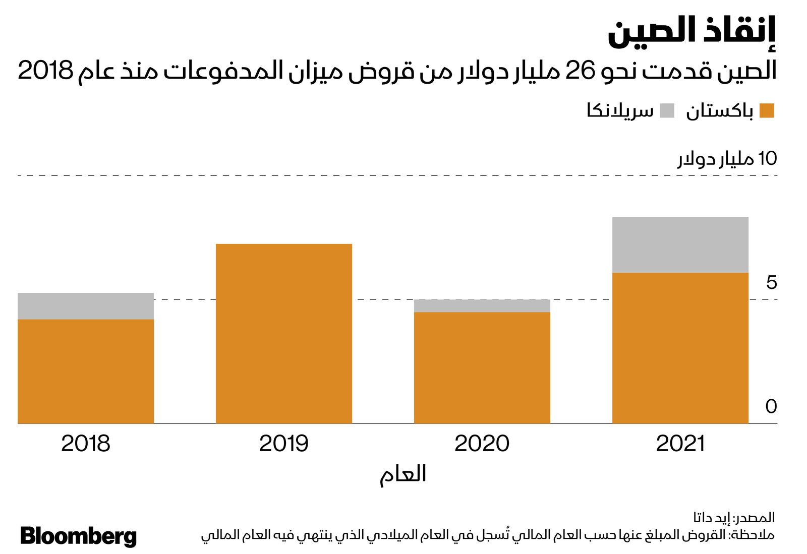 المصدر: بلومبرغ