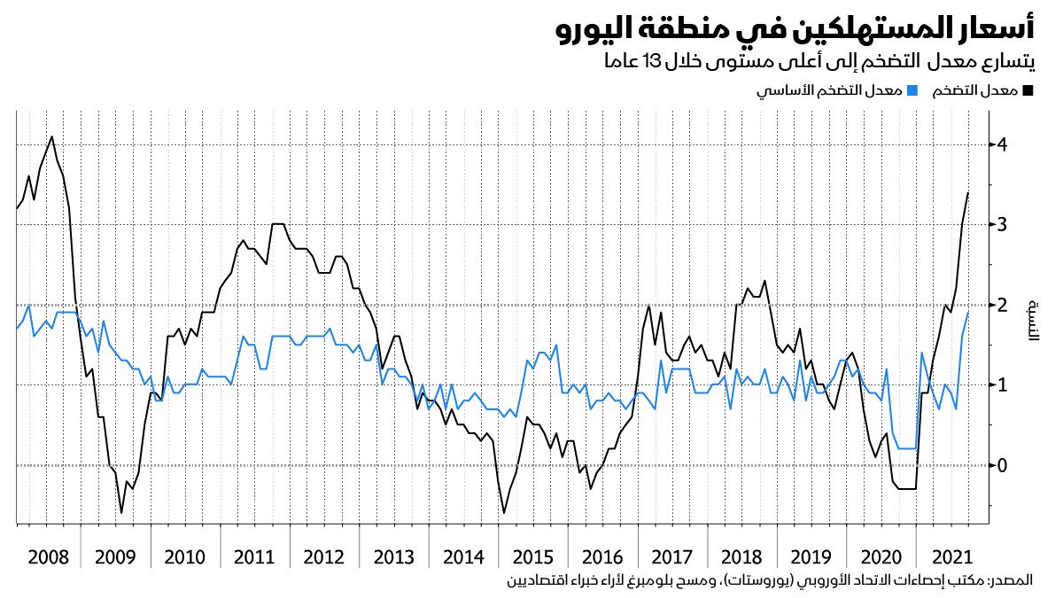 المصدر: بلومبرغ