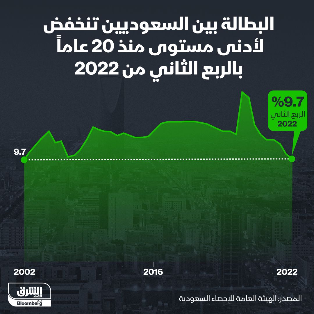 المصدر: الشرق