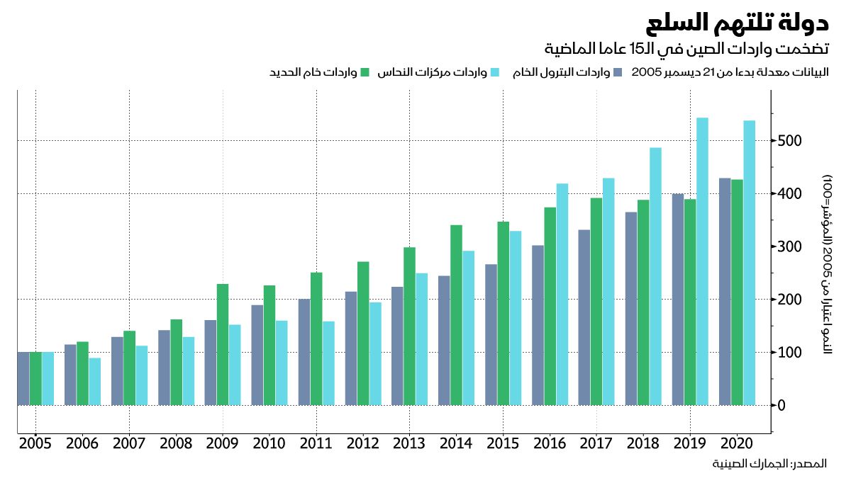 المصدر: بلومبرغ