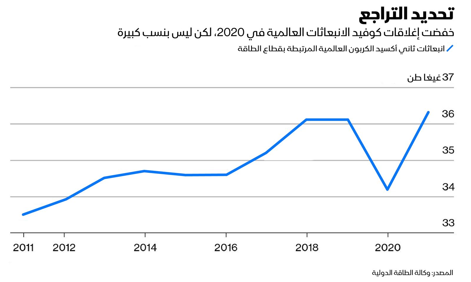 المصدر: بلومبرغ