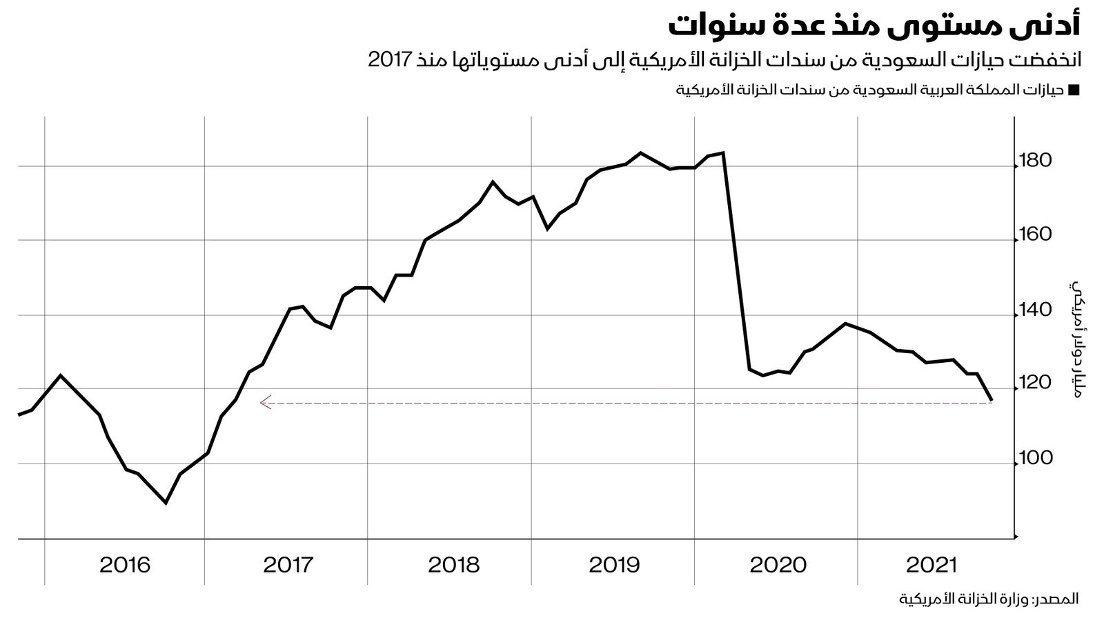 المصدر: بلومبرغ