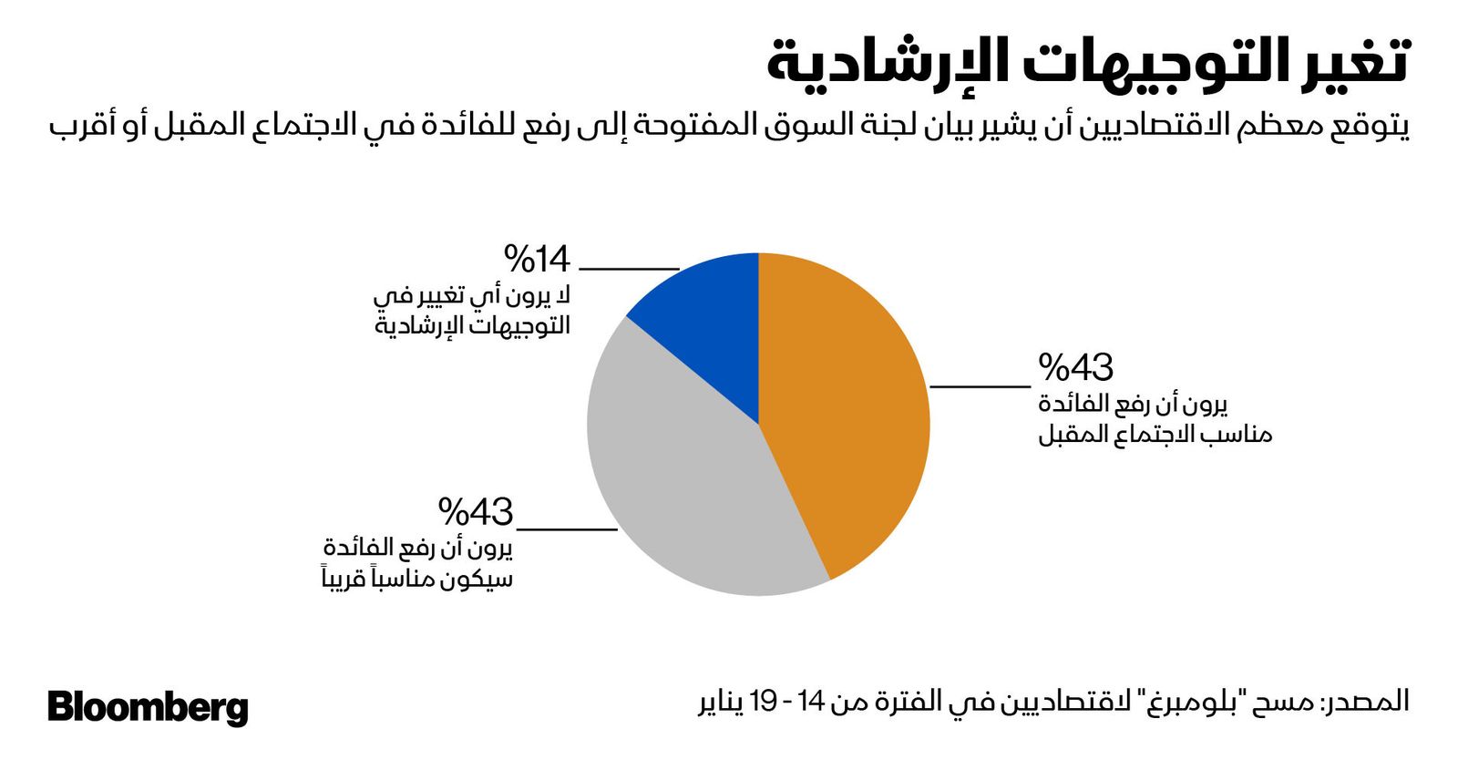 المصدر: بلومبرغ