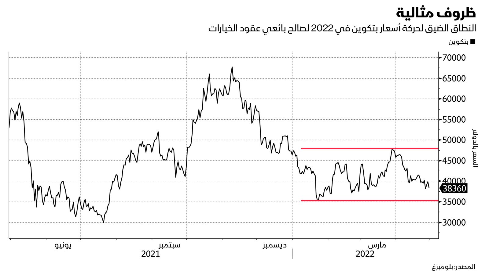 المصدر: بلومبرغ