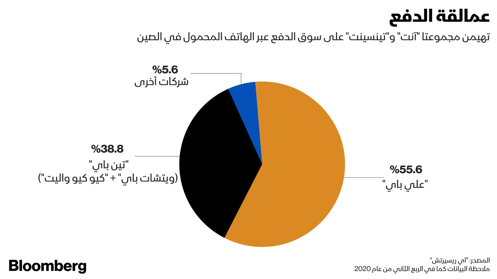 المصدر: بلومبرغ