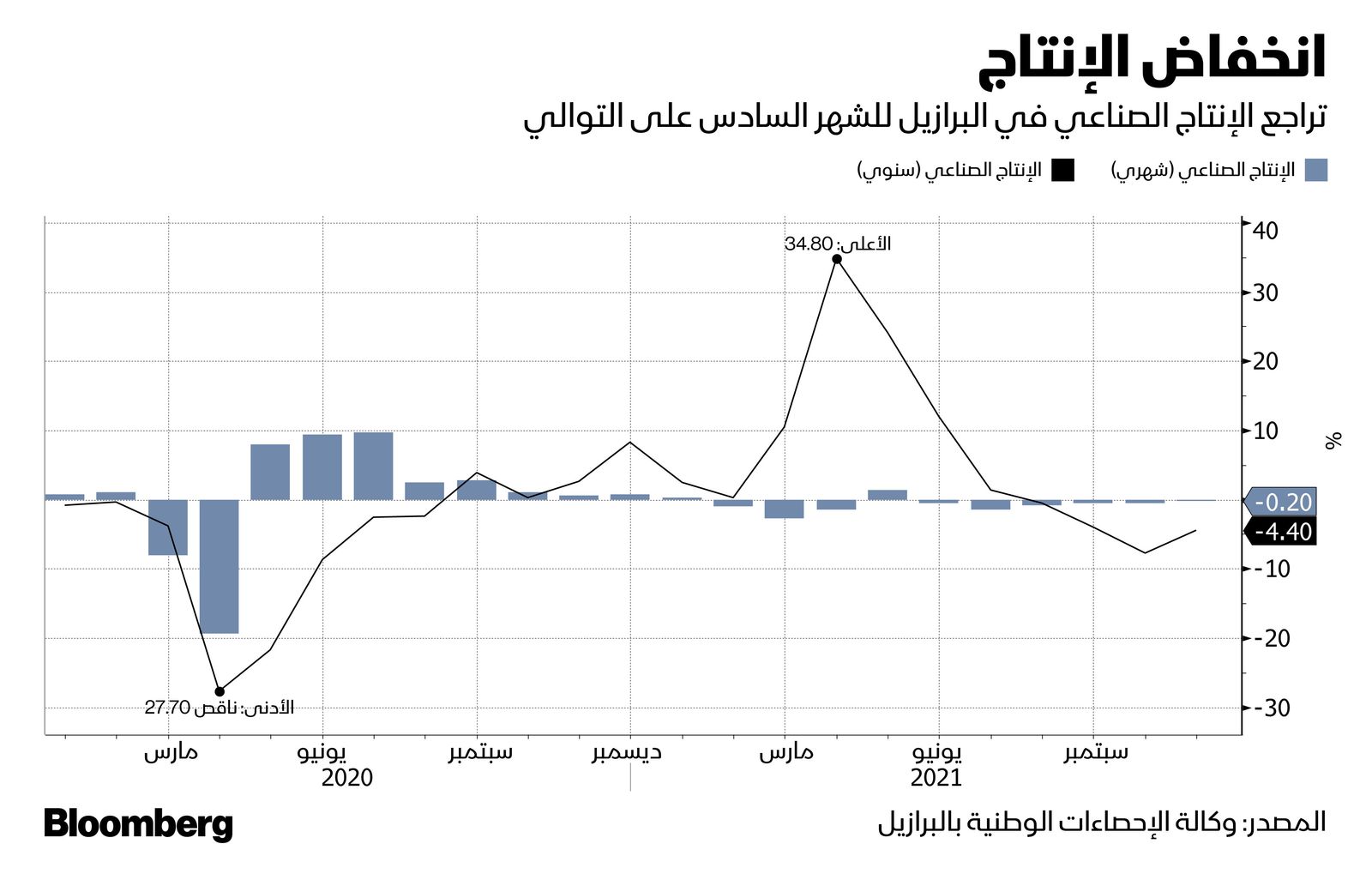 المصدر: بلومبرغ