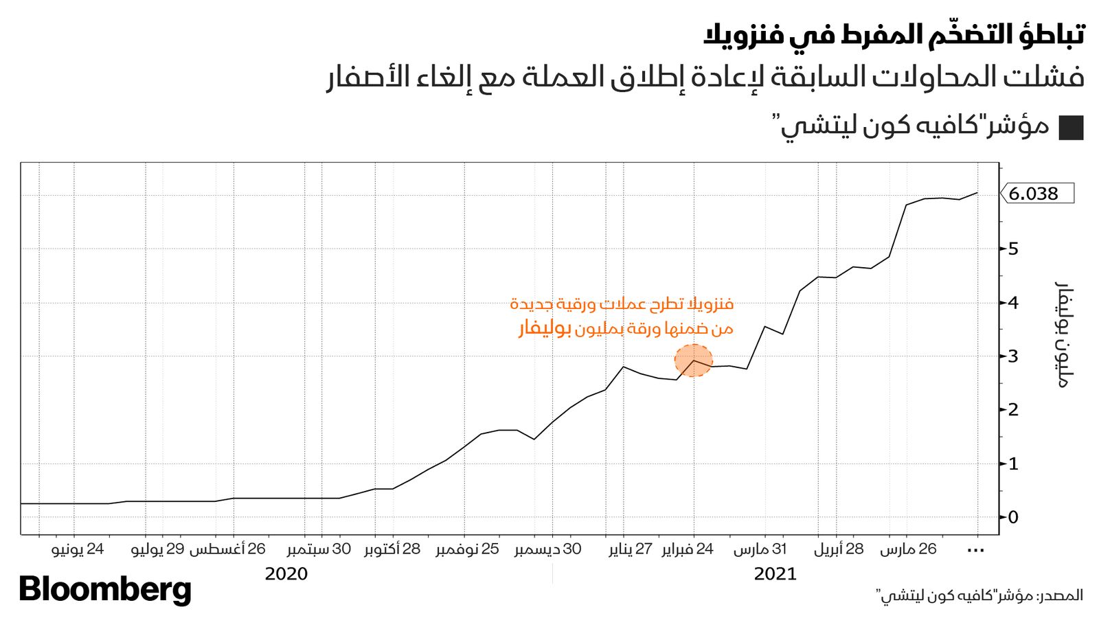 المصدر: بلومبرغ