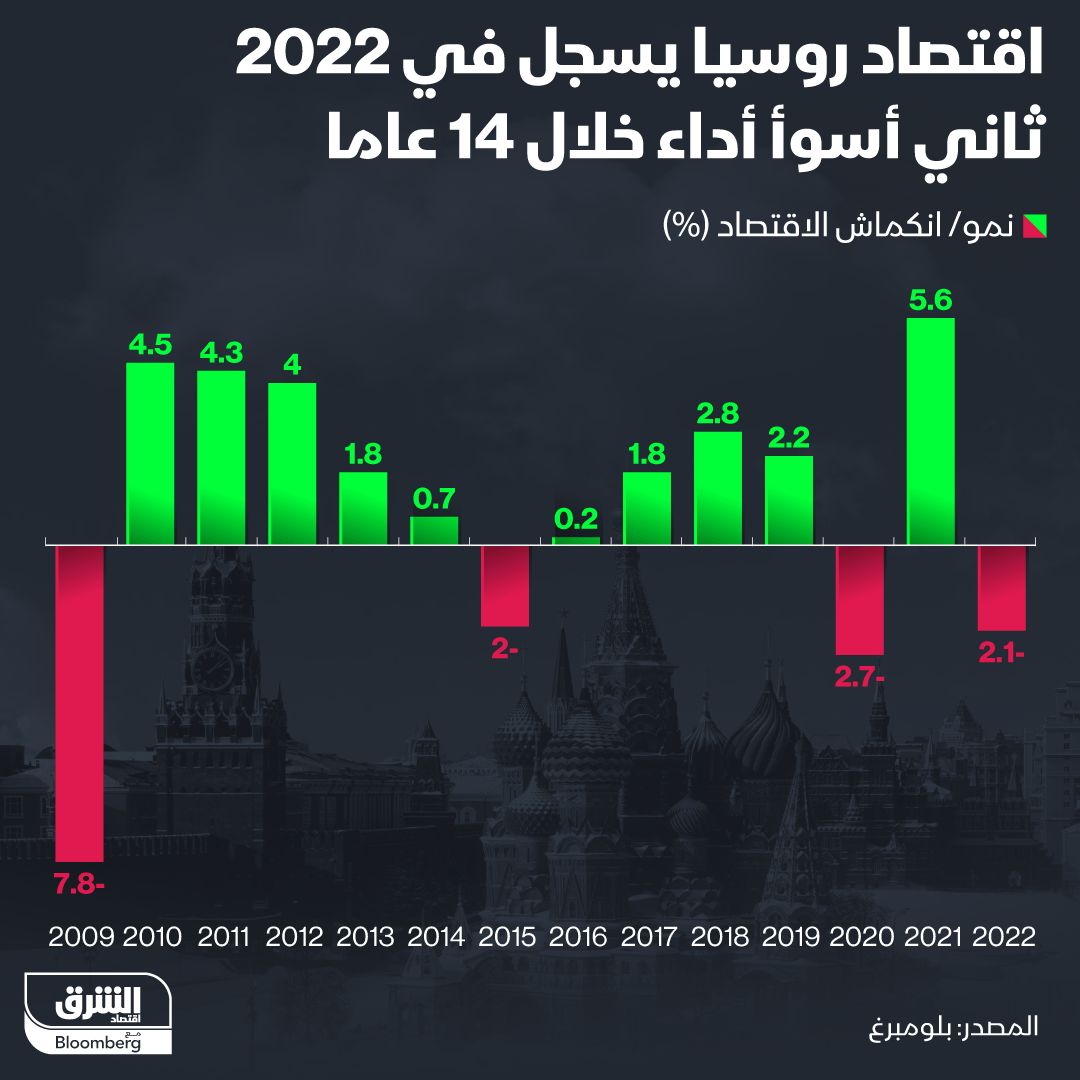 المصدر: الشرق