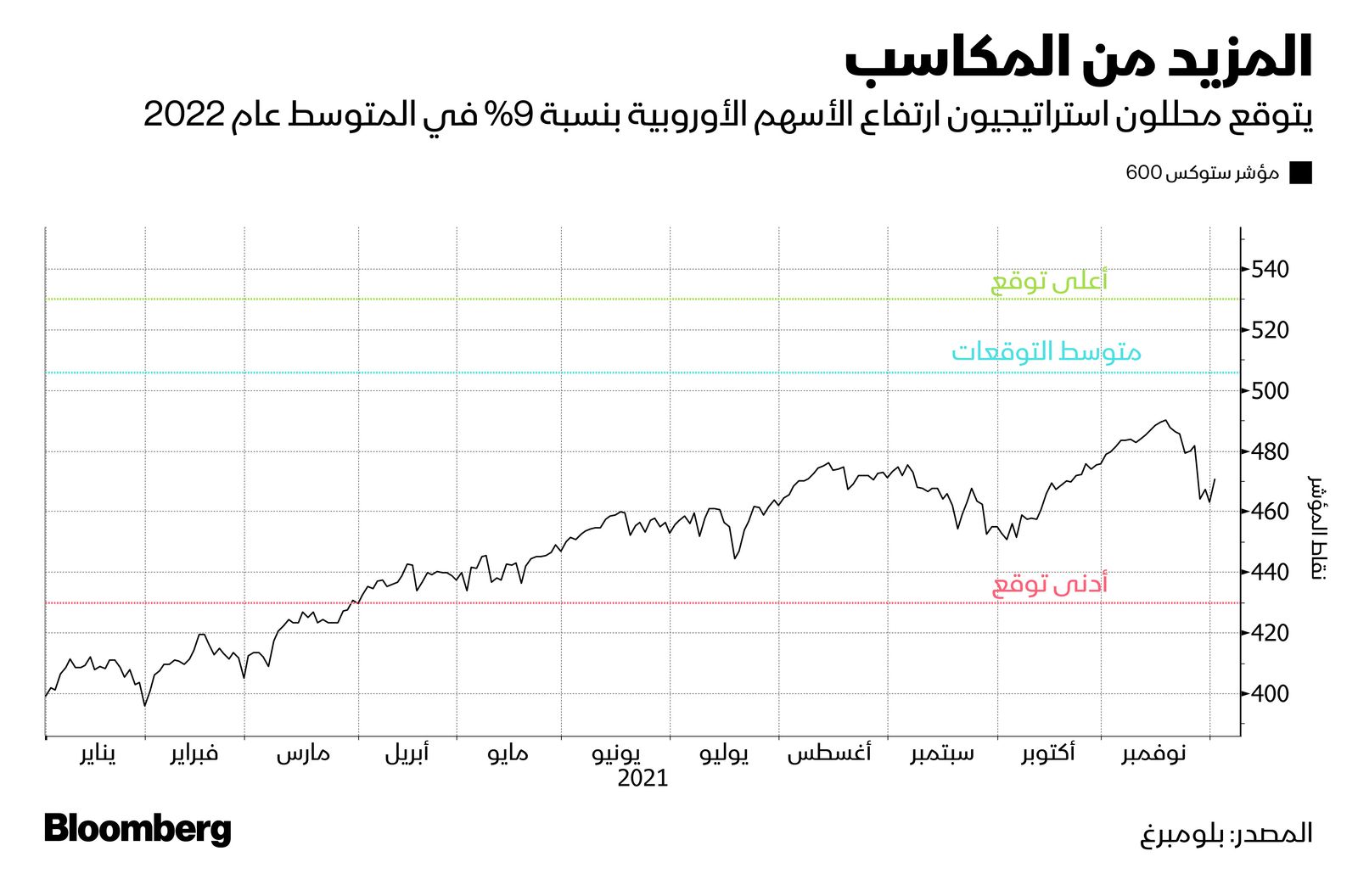 المصدر: بلومبرغ