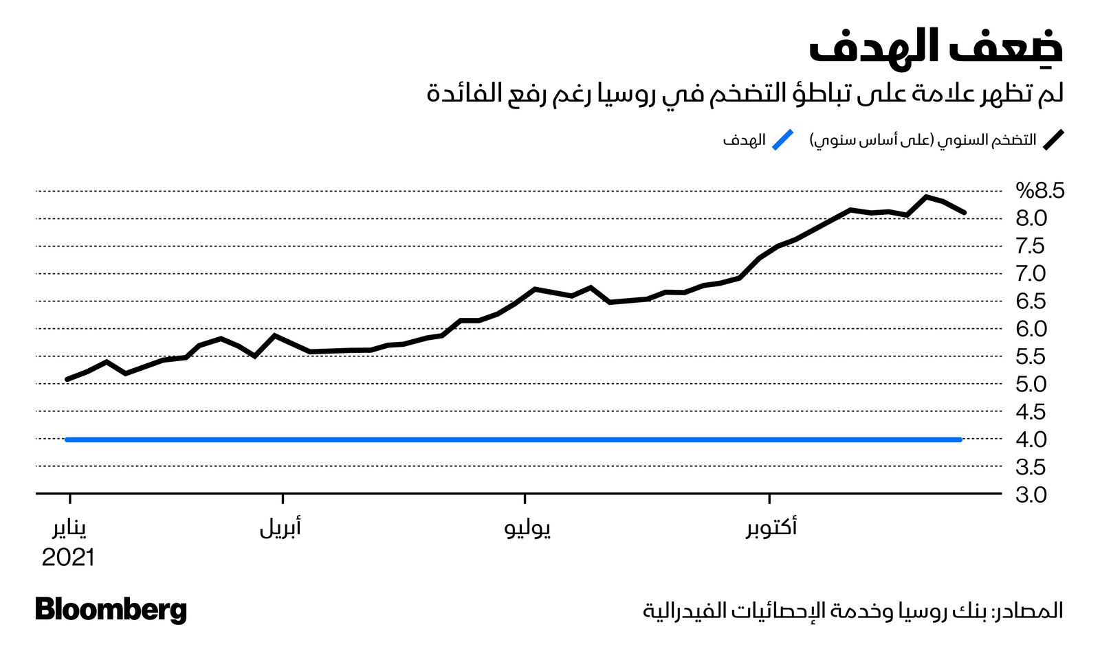 المصدر: بلومبرغ