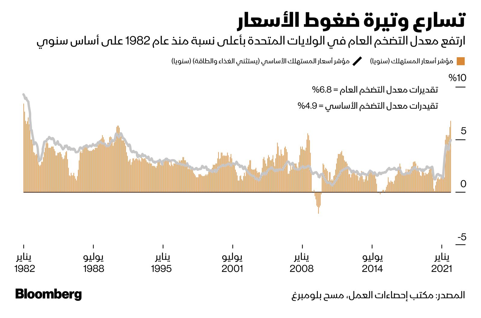 المصدر: بلومبرغ