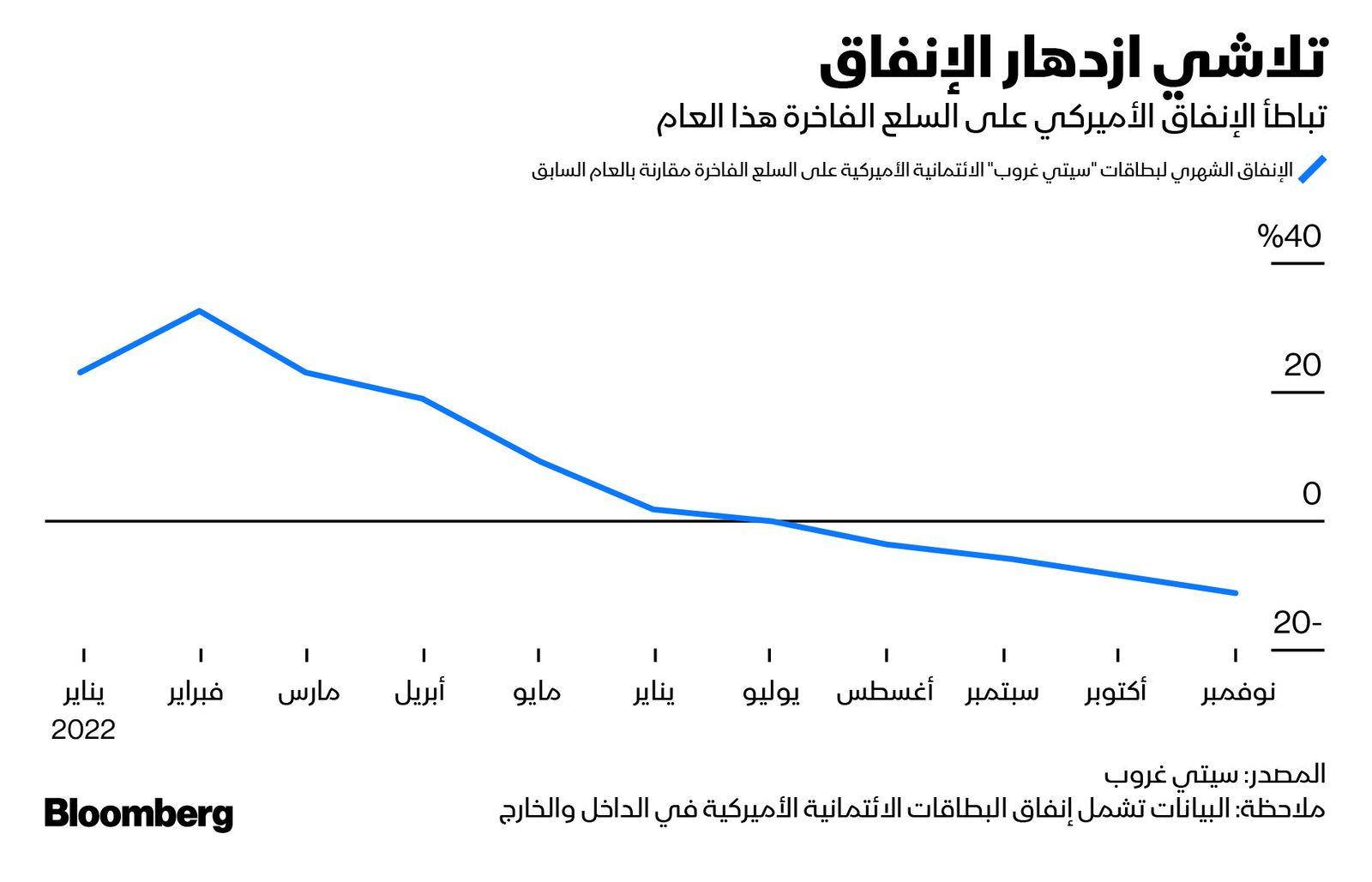 المصدر: بلومبرغ