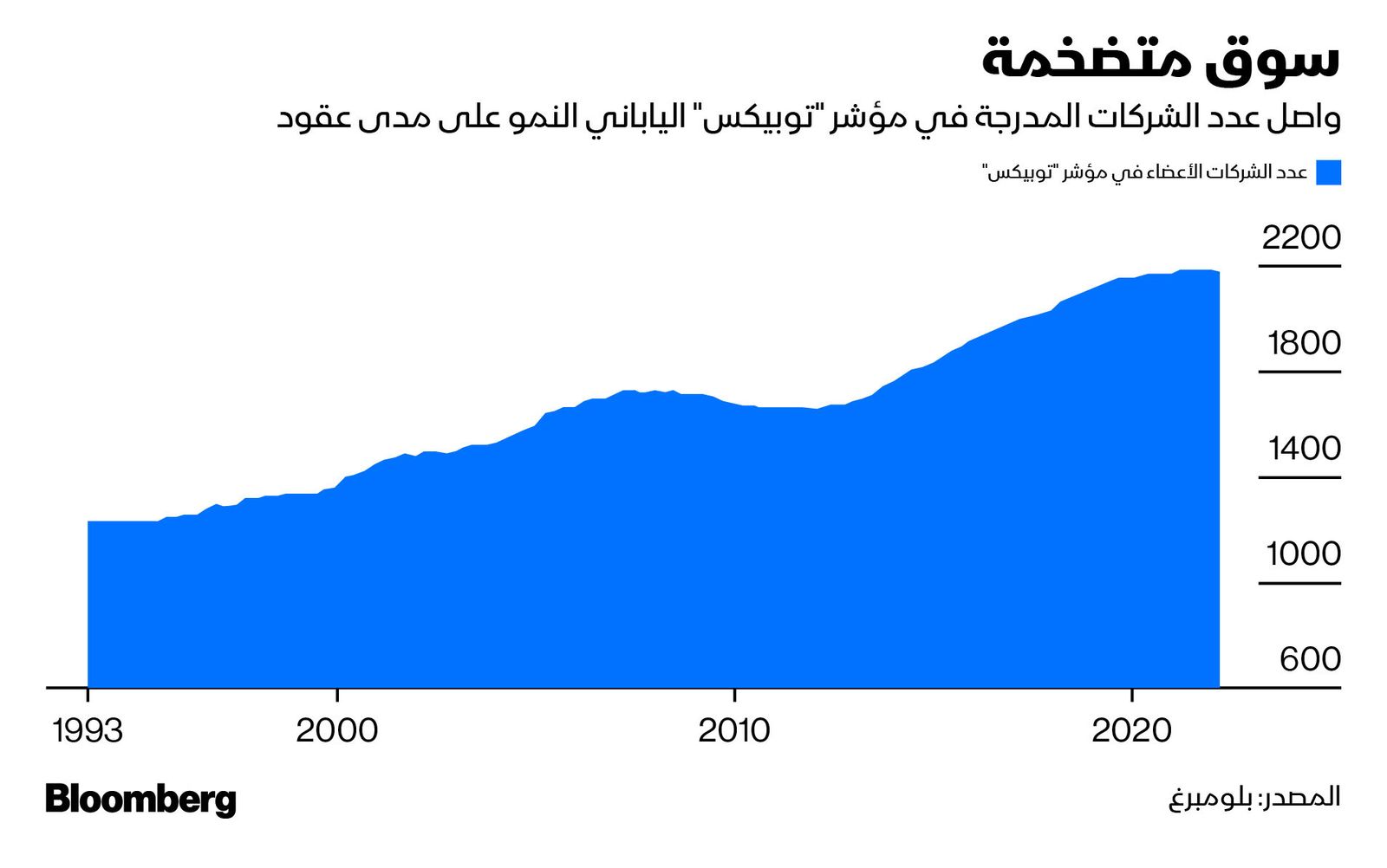 المصدر: بلومبرغ