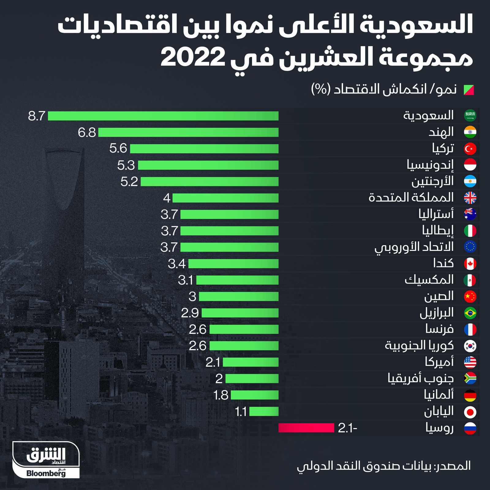 المصدر: الشرق