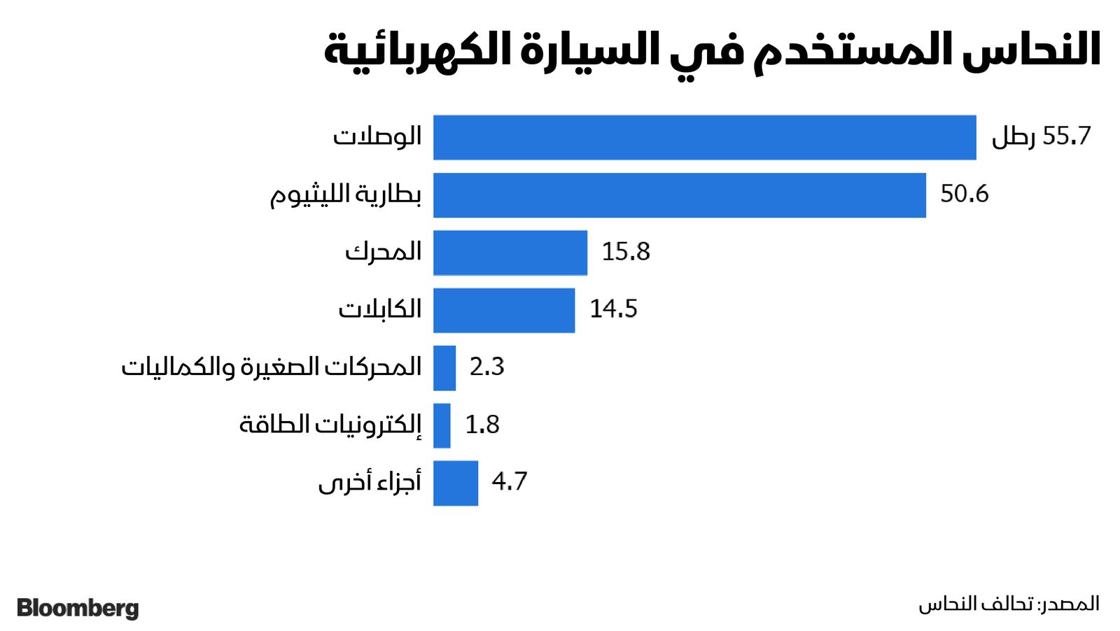 المصدر: بلومبرغ