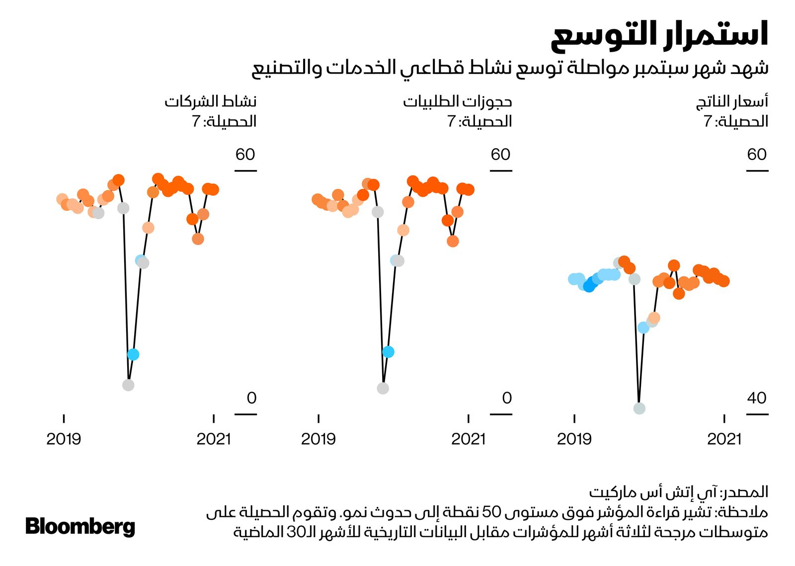 المصدر: بلومبرغ