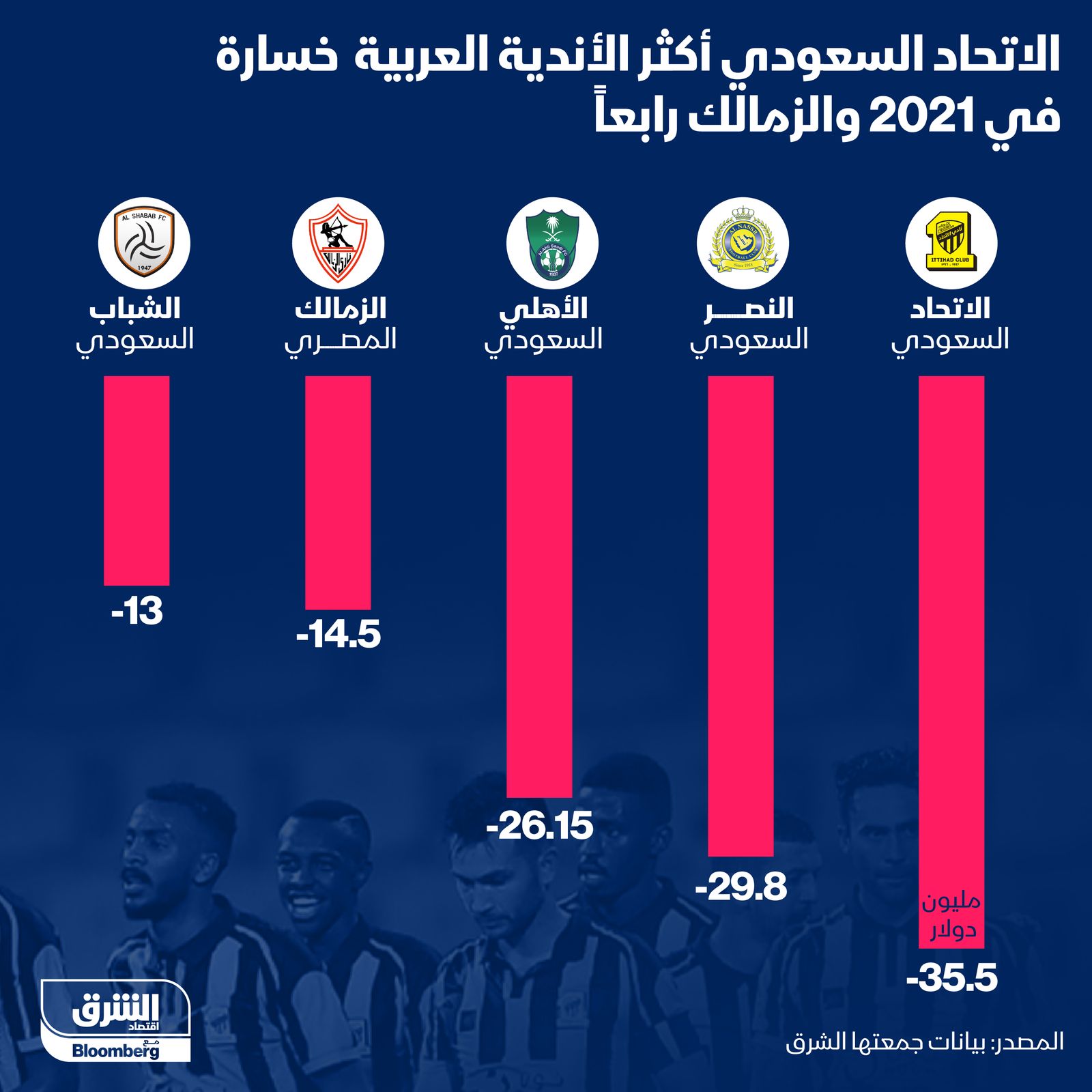 المصدر: الشرق