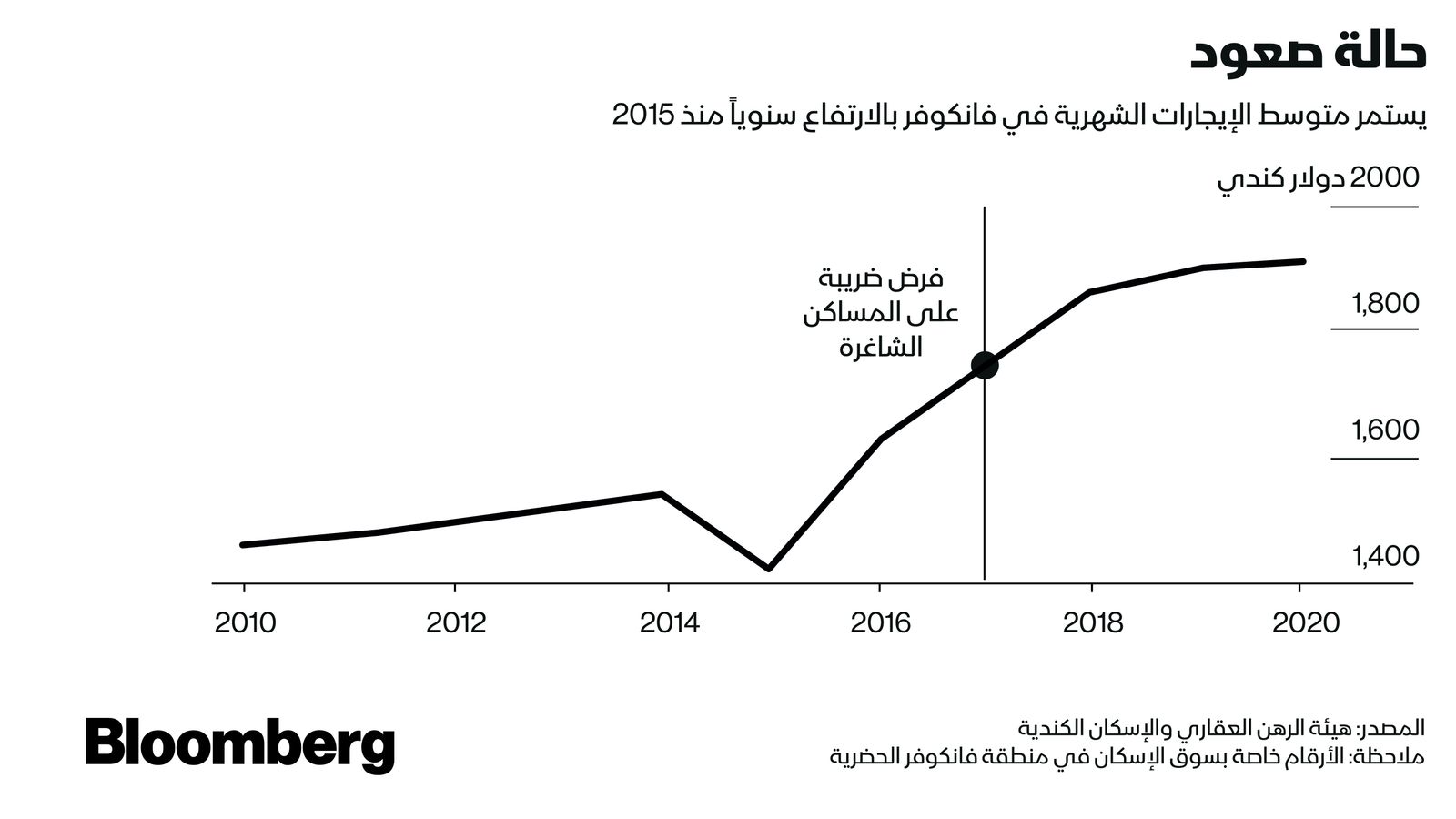 المصدر: بلومبرغ