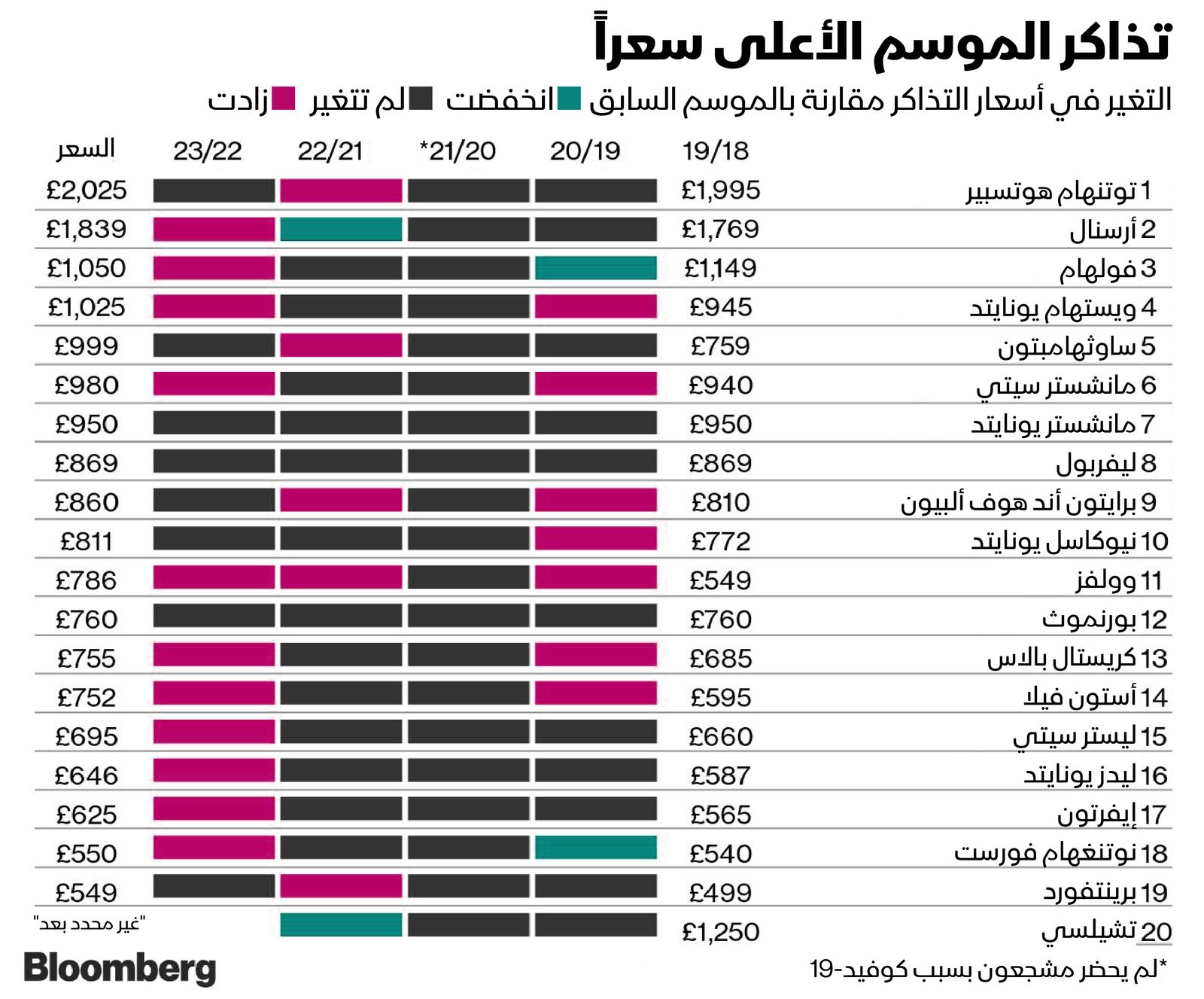 المصدر: بلومبرغ