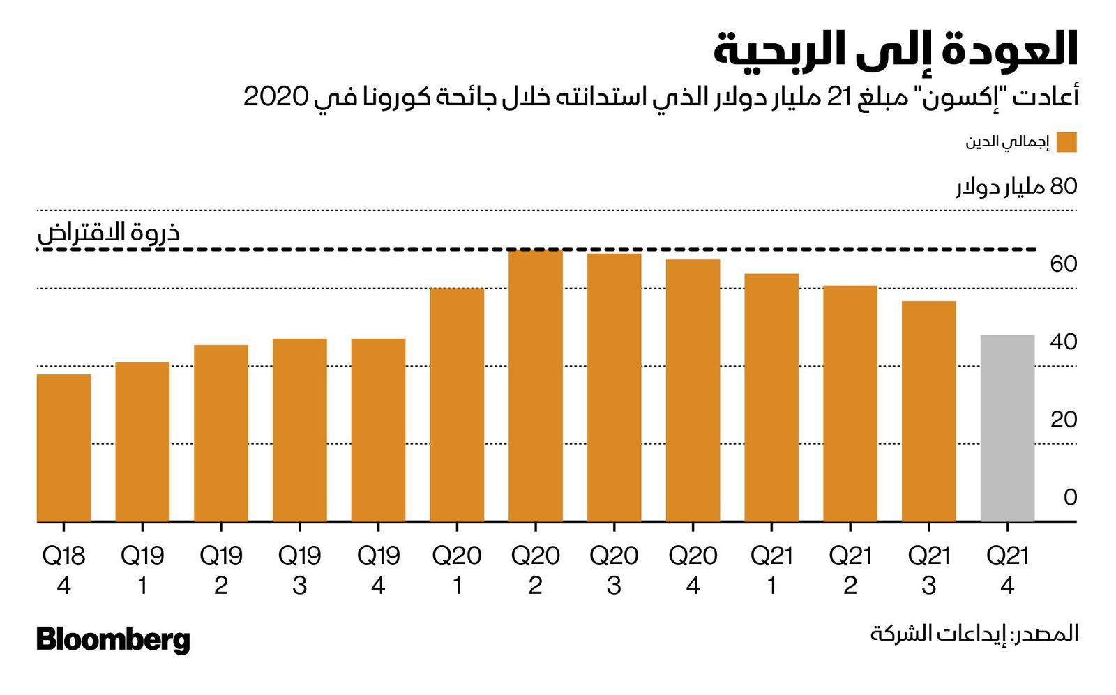 المصدر: بلومبرغ