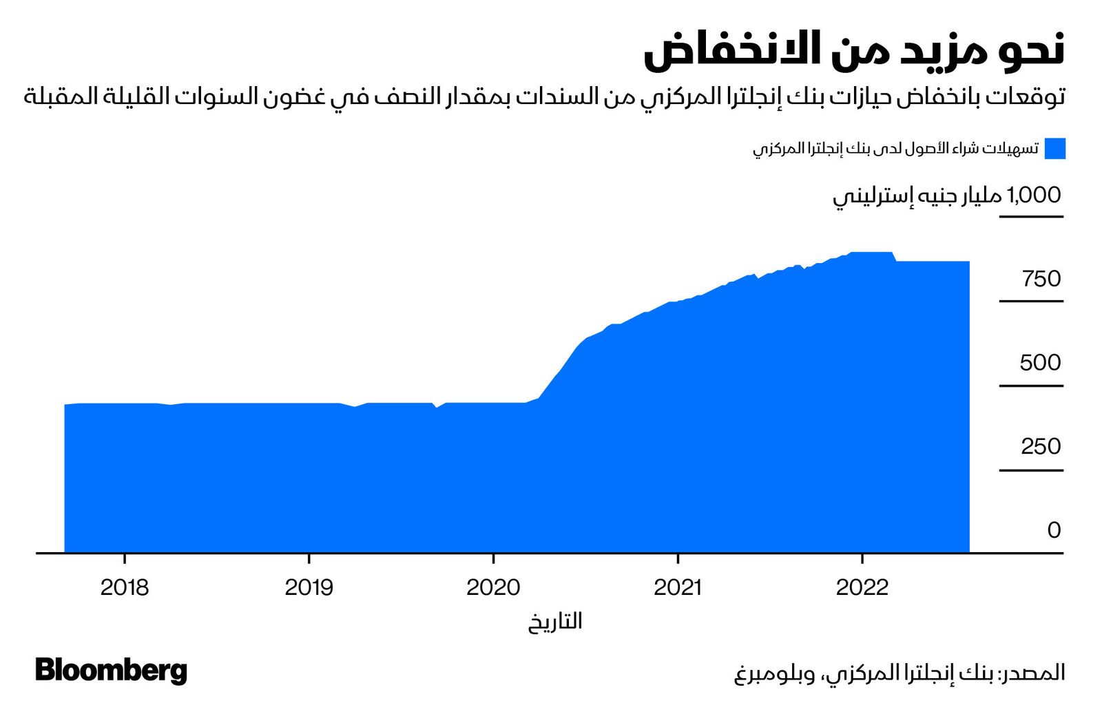 المصدر: بلومبرغ