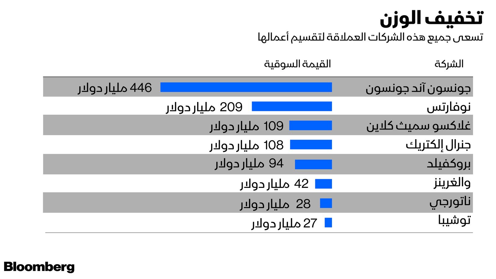 المصدر: بلومبرغ