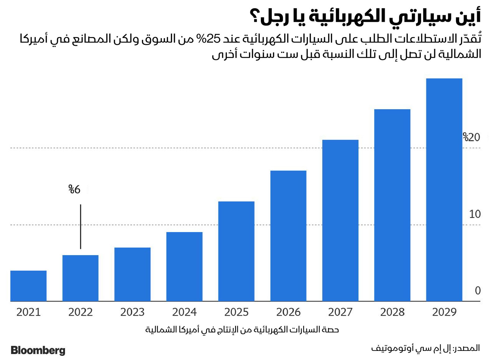 المصدر: بلومبرغ