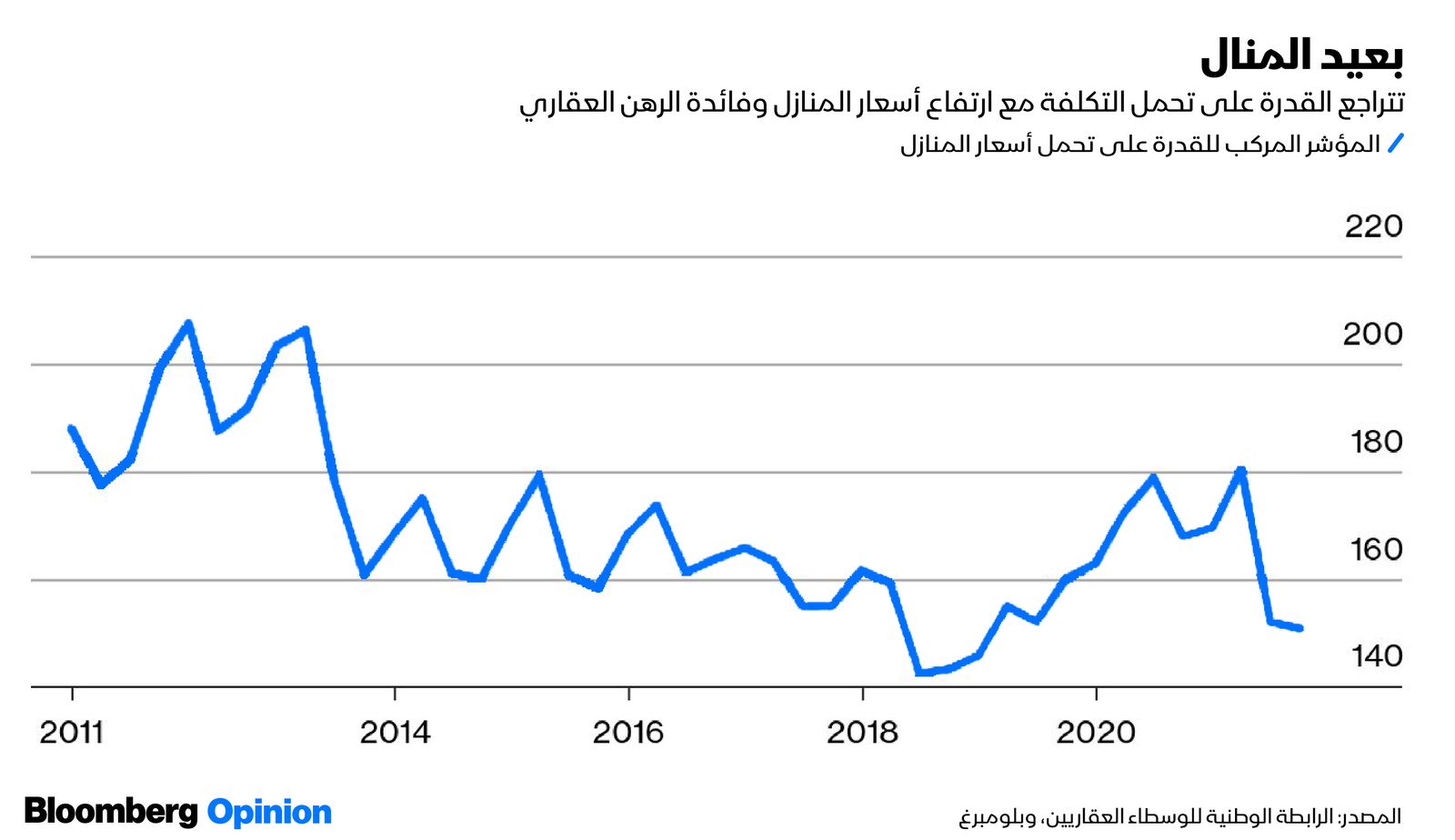 المصدر: بلومبرغ