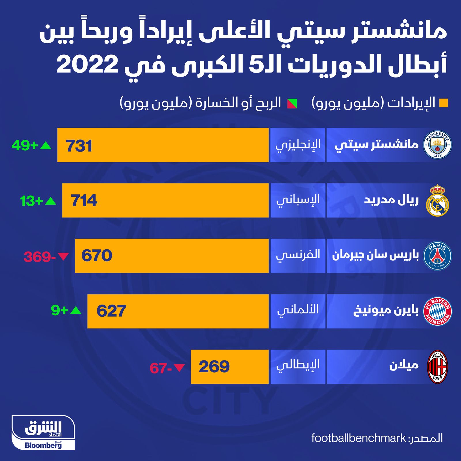 المصدر: الشرق