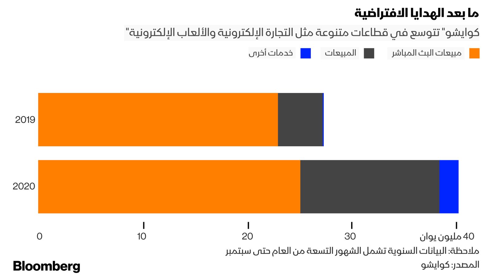 بلومبرغ