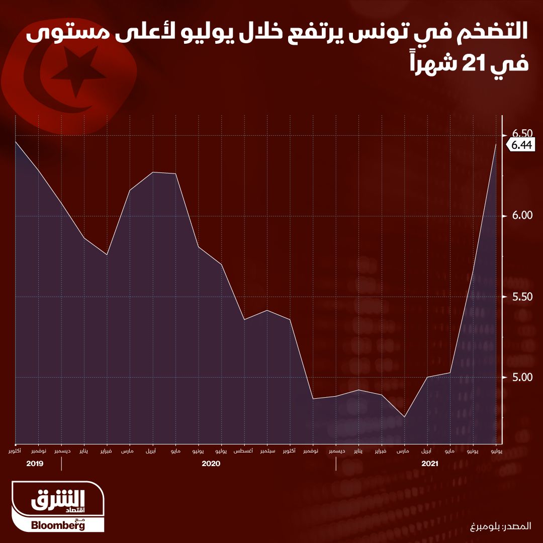 المصدر: الشرق