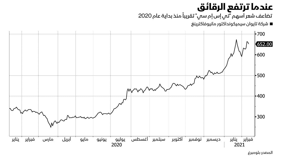 بلومبرغ