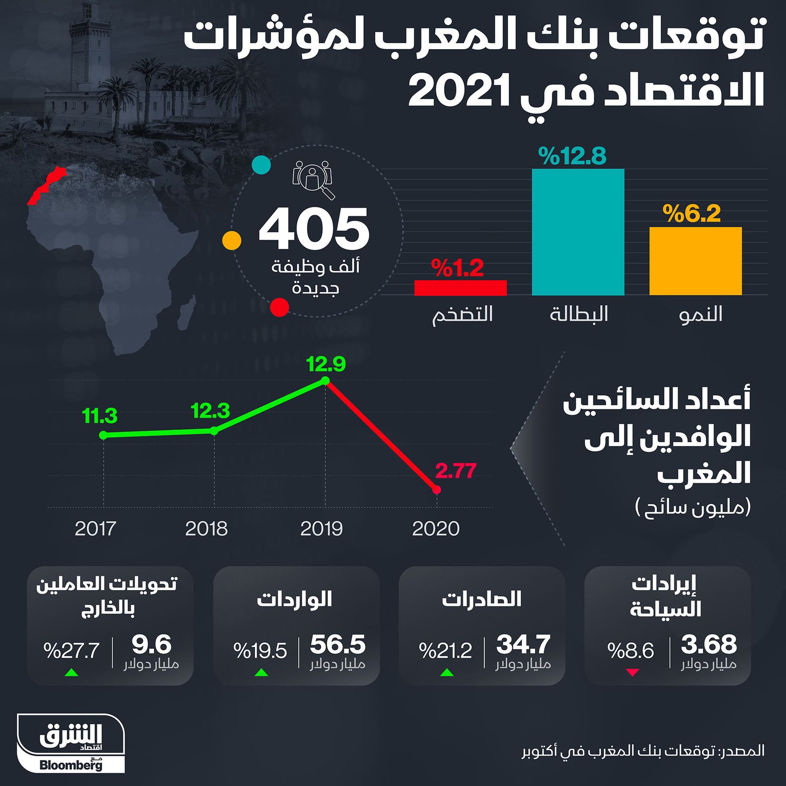 المصدر: الشرق